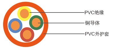 BS 6346��ͨ�źŵ���