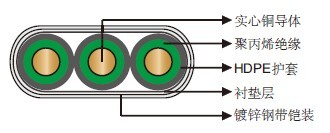 176?/80�� PP��ԵHDPE���ױ�ƽǱ�ͱõ���