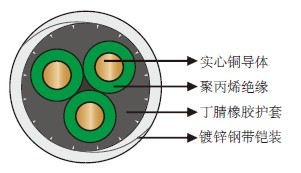 205?/96�� PP��ԵNBR����Բ��Ǳ�ͱõ���