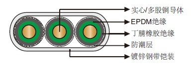 284?/140�� EPDM��ԵNBR���ױ�ƽǱ�ͱõ���