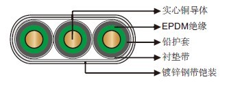 450?/232�� EPDM��ԵǦ���ױ�ƽǱ�ͱõ���