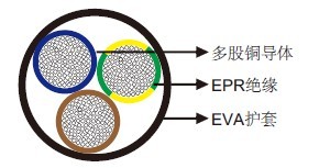 (H)07RN-F HFFR & UL/CSA 600V 90&deg;C��������