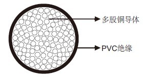 H05V-K/H07V-K�ڲ����ߵ���