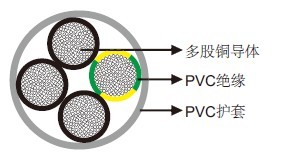 H05VV5-F 300/500V��������