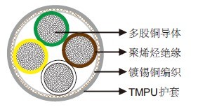 PUR����������±���ݵ���