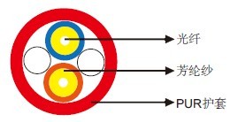 I-V(ZN)Y11Y Fibre Optic Breakout Cable
&raquo;&raquo;