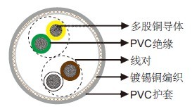 LiYCY UL�Խ����ݵ���