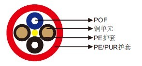 I-V2Y(ZN)11Y/I-V2Y(ZN)2Y POF��֧����