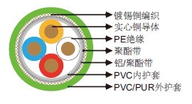 PROFInet AWG 22/1
&raquo;&raquo;