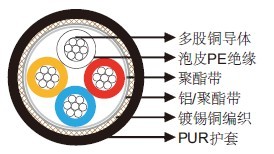 PROFInet AWG 22/19
&raquo;&raquo;