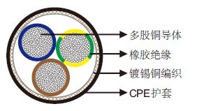 S-3GSHCOEU 0.6/1 kV & UL 1000V 90&deg;C