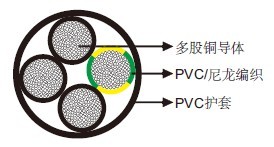 �����������(WTTC)