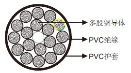 Y 0.6/1kV UL/CSA ��������