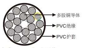 Y 0.6/1kV ��������
