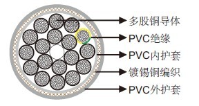 YCY 300/500V��������