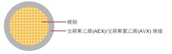 AEX/AVX日标汽车线 AEX/AVX汽车线