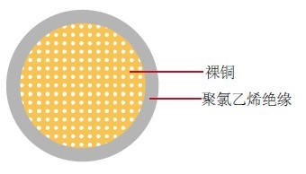 AV日标汽车线 AV日标汽车线