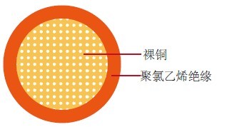 AVSS日标汽车线 AVSS汽车线