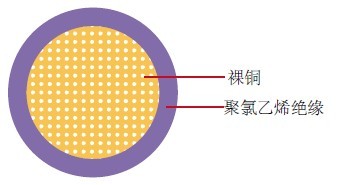 CAVS日标汽车线 CAVS汽车线
