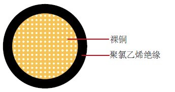 EB/HDEB日标汽车线 EB/HDEB汽车线