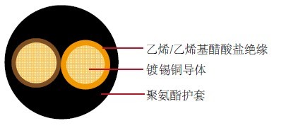 FL4G11Y德标汽车电线 FL4G11Y汽车线