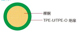 FL91Y/FL11Y德标汽车电线单芯 FL91Y/FL11Y 德标汽车电缆