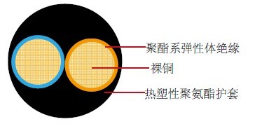 FLR13Y11Y德标汽车电线 FLR13Y11Y德标汽车电线