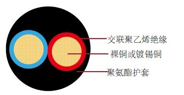 FLR2X11Y德标汽车电线 FLR2X11Y德标汽车电线