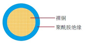 FLR4Y汽车线 FLR4Y汽车线