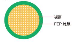 FLR6Y-A 德标汽车电缆 FLR6Y-A 德标汽车电缆