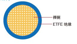 FLR7Y-A 德标汽车电缆 FLR7Y-A 德标汽车电缆