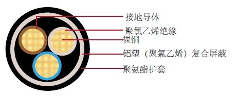 FLRYB11Y德标汽车电缆 FLRYB11Y德标汽车电缆