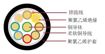 FLRYCY汽车线 FLRYCY汽车线