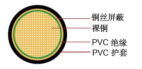 FLRYDY 德标汽车电缆 FLRYDY 德标汽车电缆