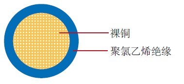 FLY单芯德标汽车电缆 FLY单芯德标汽车电缆