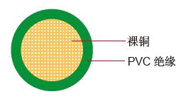 FLRYK 单芯德标汽车电缆 FLRYK 单芯德标汽车电缆