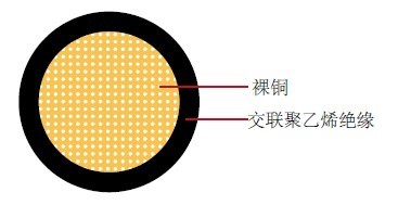 GXL汽车线