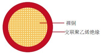 SXL汽车线