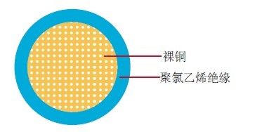 TWP汽车线