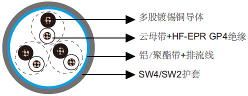 BS 6883和BS 7917标准海洋工程及船用电缆 BS 6883和BS 7917标准海洋工程及船用电缆