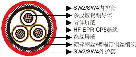 BS 6883和BS 7917标准海洋工程及船用电缆 BS 6883和BS 7917标准海洋工程及船用电缆