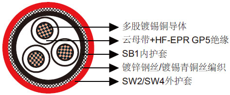 BS 6883和BS 7917标准海洋工程及船用电缆 BS 6883和BS 7917标准海洋工程及船用电缆