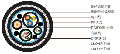 RG59 + 3x2.5电力电缆 + 2x2x24AWG RS485+1x2x18AWG音频电缆,钢丝编织铠装低烟无卤护套组合电缆 RG59 + 3x2.5电力电缆 + 2x2x24AWG RS485+1x2x18AWG音频电缆,钢丝编织铠装低烟无卤护套组合电缆