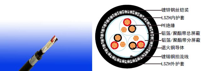 BS EN 50288-7��׼��װ�Ǳ�����RE-2Y(St)HSWAH