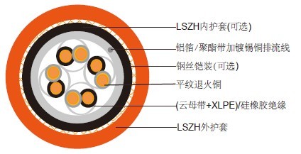 仪表用防火电缆 仪表用防火电缆