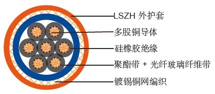 300/500V 多对编织屏蔽柔性防火通信线缆 300/500V 多对编织屏蔽柔性防火通信线缆