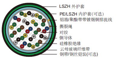 火灾报警电缆 防火报警线