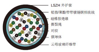 防火火灾报警线 防火报警线