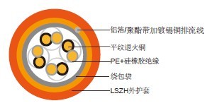 防火电缆FFX400 1mRZ1-R (CU/MGT+XLPE/LSZH 600/1000V Class 2) 防火utp五类数据电缆