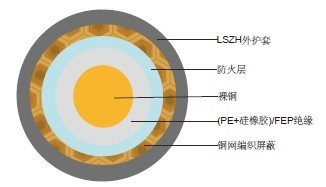 防火RG59 B/U同轴电缆 防火RG59 B/U同轴电缆